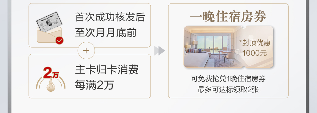 首次新办百夫长白金卡（芯片版）享住宿礼遇