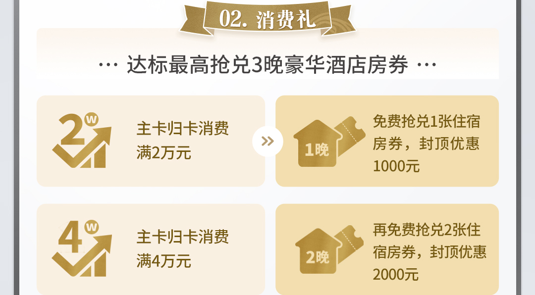 首次新办百夫长白金卡（芯片版）享住宿礼遇
