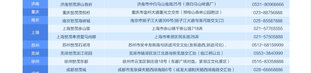 世茂地产活动楼盘